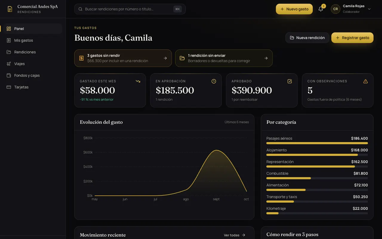 Panel de Rendiciones con gasto del mes, aprobaciones y gasto por categoría
